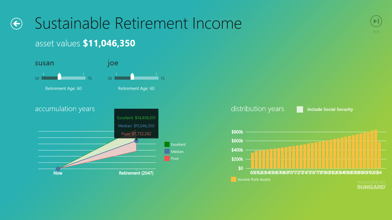 Sustainable retirement income