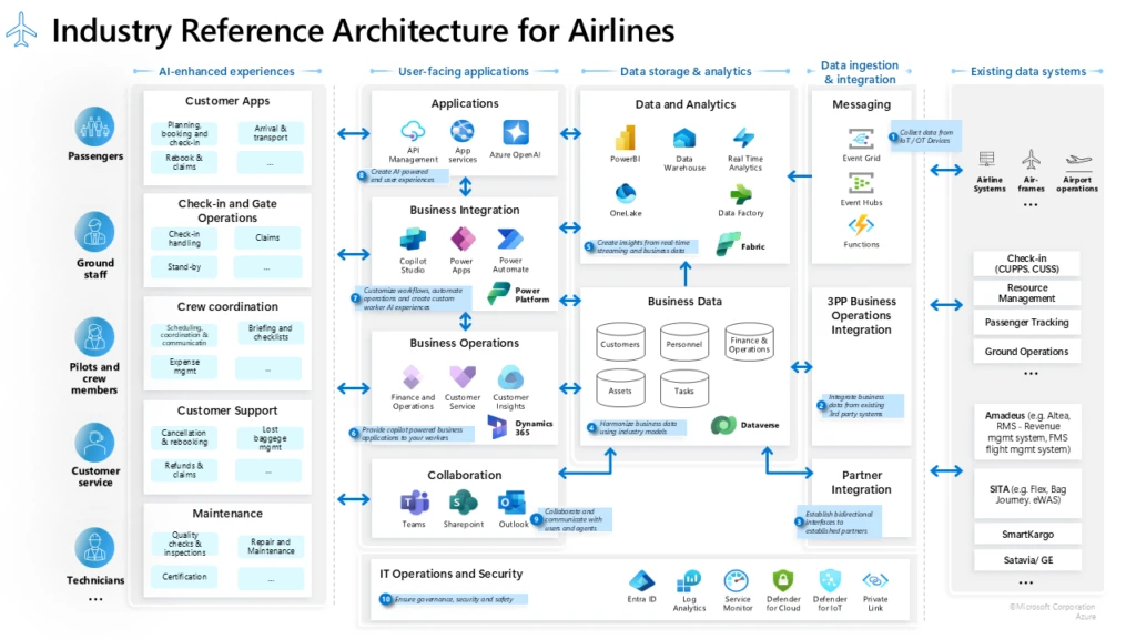 graphical user interface, diagram