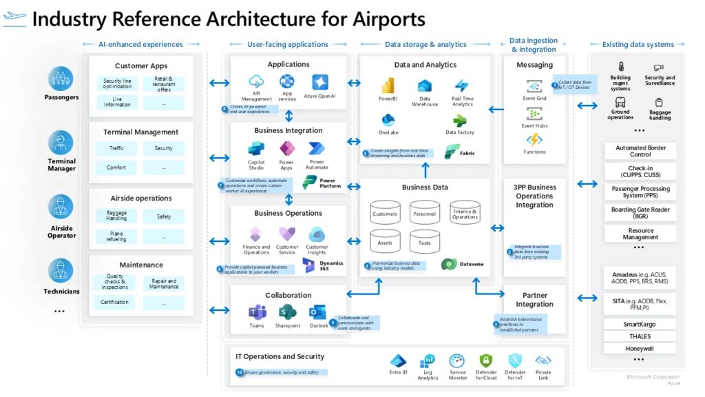 graphical user interface, diagram