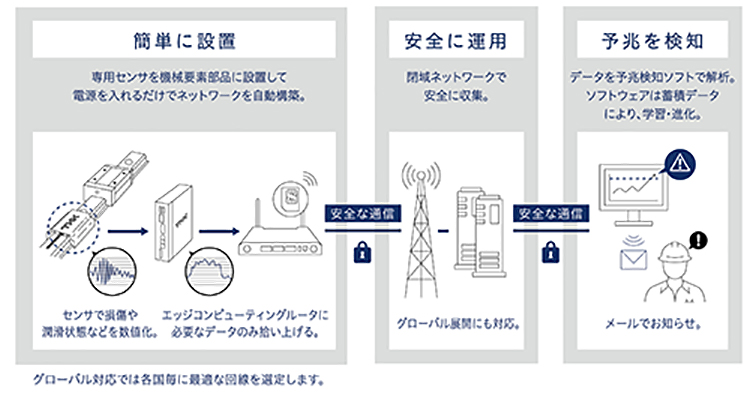 「OMNIedge」の概要