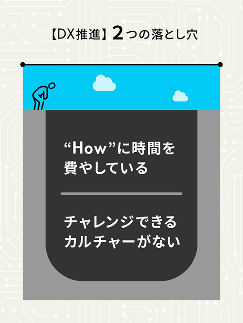 DX 推進「2 つの落とし穴」