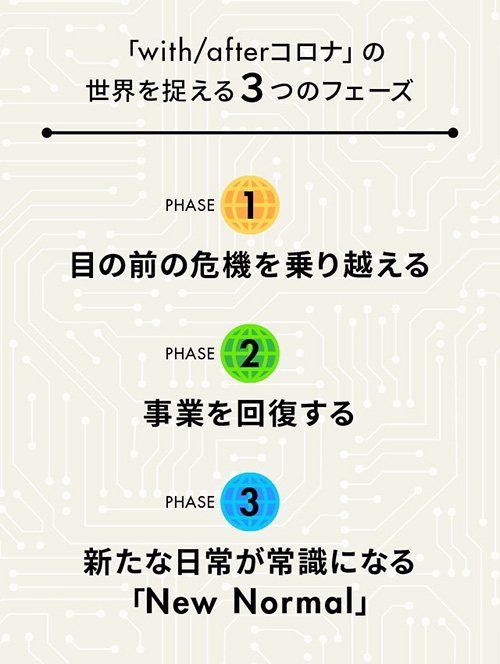 「with/afterコロナ」の世界を捉える 3 つのフェーズ