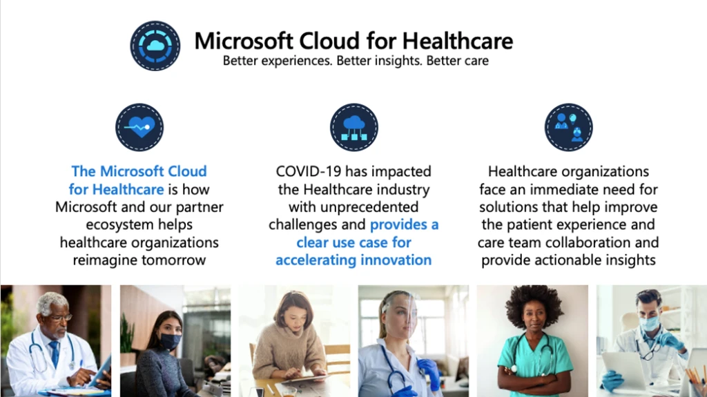 Microsoft Cloud for Healthcareの概要