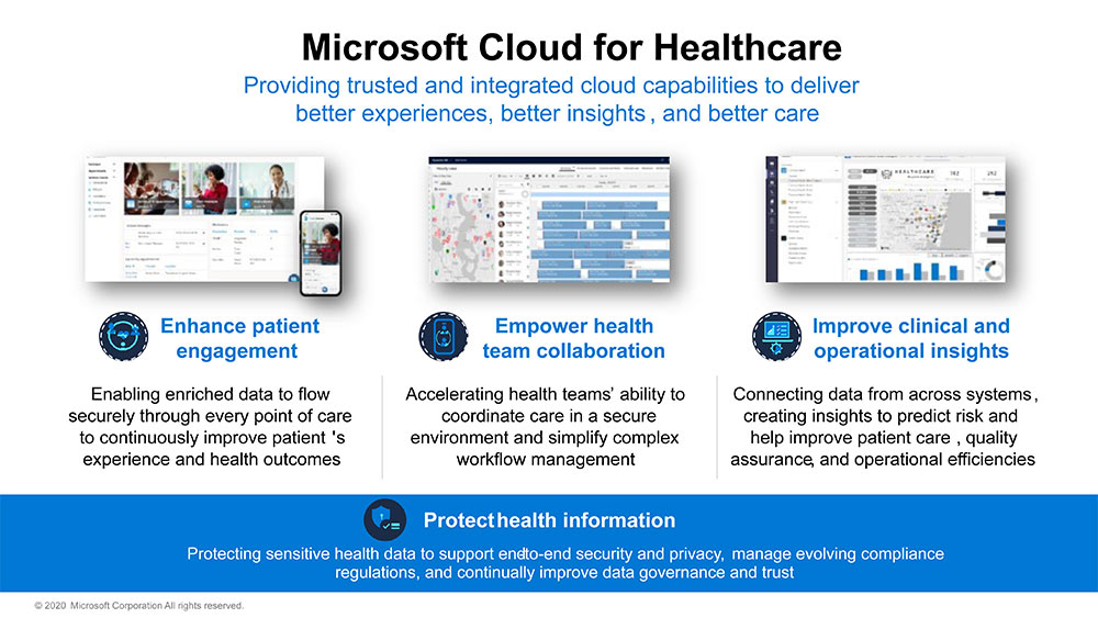 Microsoft Cloud for Healthcareの柱