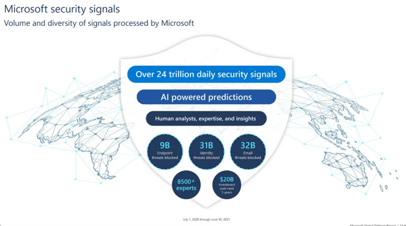Microsoft security signals