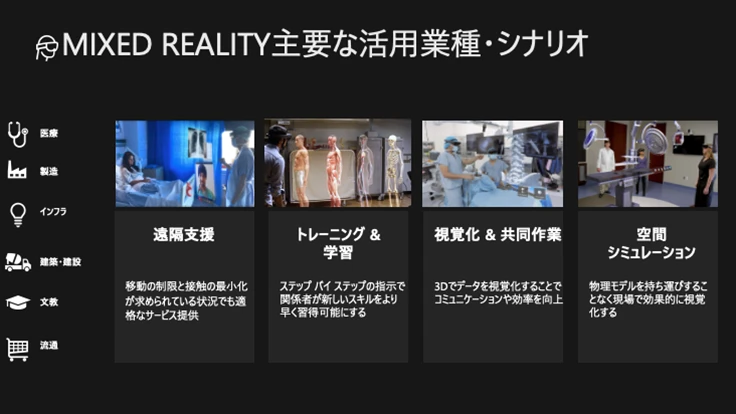 MIXED REALITY 主要な活用業種・シナリオ
