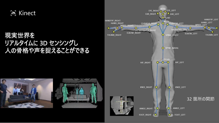 Kinect 現実世界をリアルタイムに 3D センシングし、人の骨格や声を捉えることができる