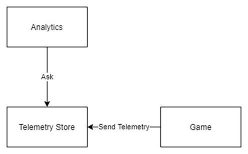 分析とテレメトリのデータ フロー