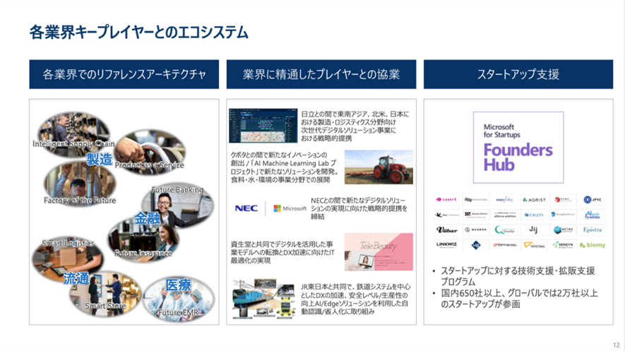 各業界キープレイヤーとのエコシステム