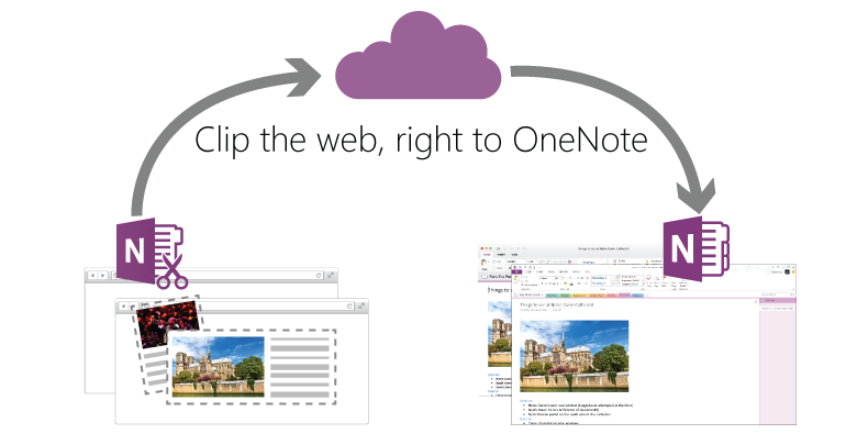 Onenote