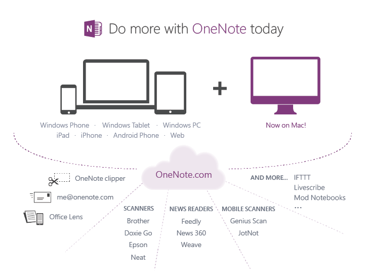 Use onenote without signing in to my