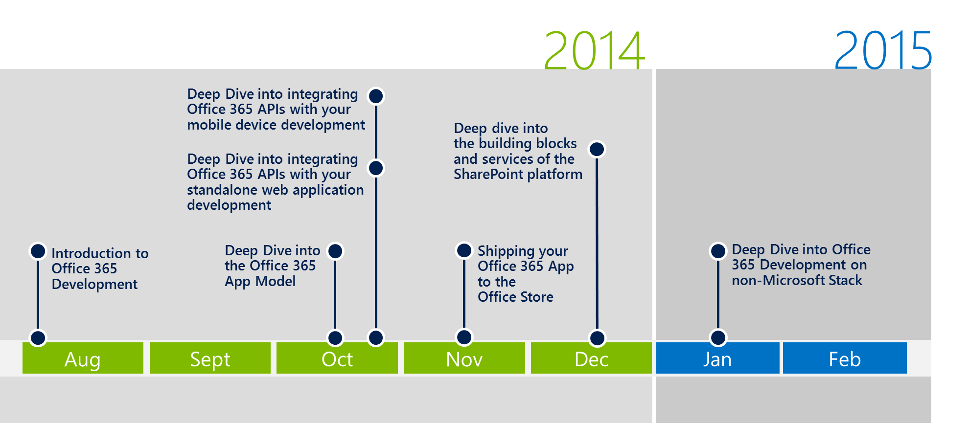 liveweb office 365 - office 365 connexion