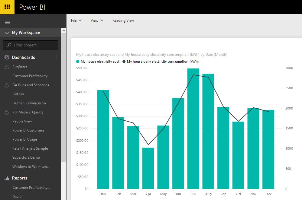 Чем power bi лучше excel