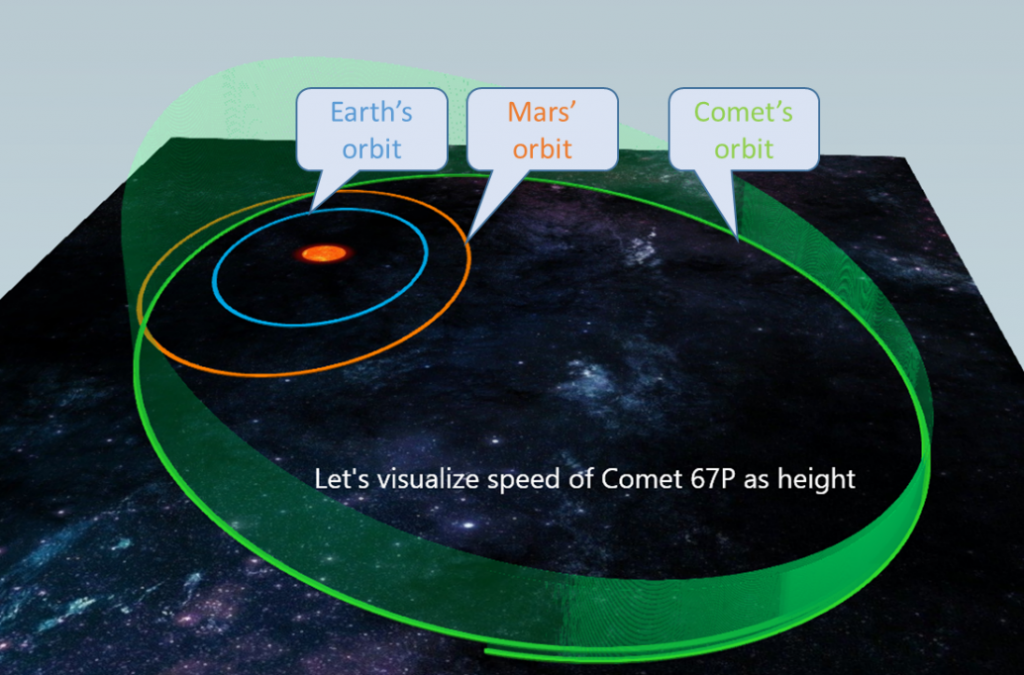 Catching a comet with Power Map 4