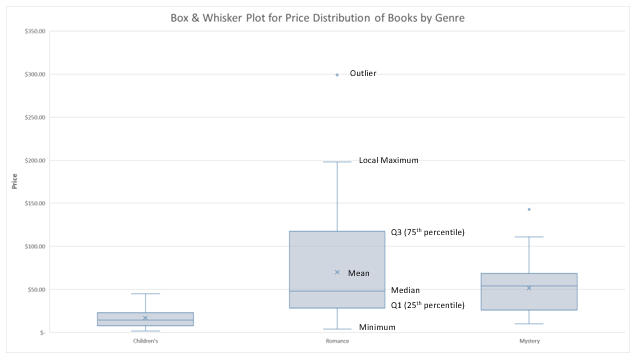 Visualize statistics with Histogram Pareto and Box and Whisker charts 10