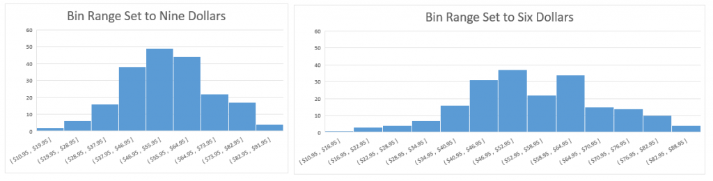 Visualize statistics with Histogram Pareto and Box and Whisker charts 6