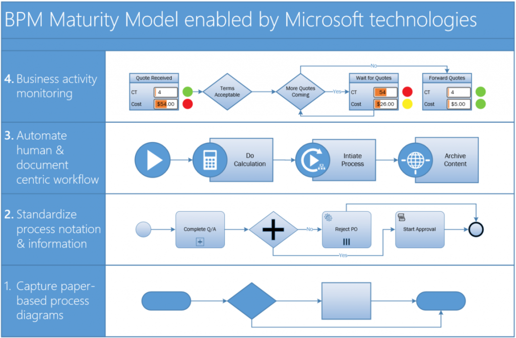 The new visio is here 3
