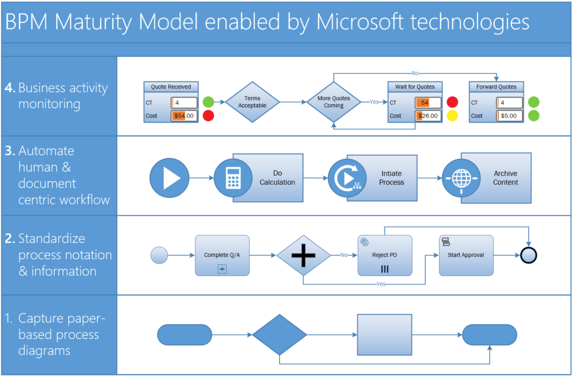 Microsoft visio блок схемы