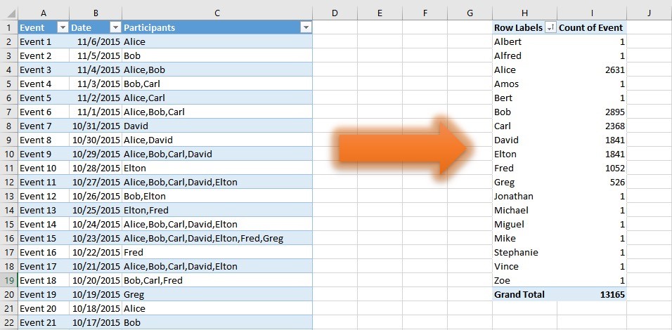 Learn how to unpivot static tables in Excel 2016 - comma-separated values