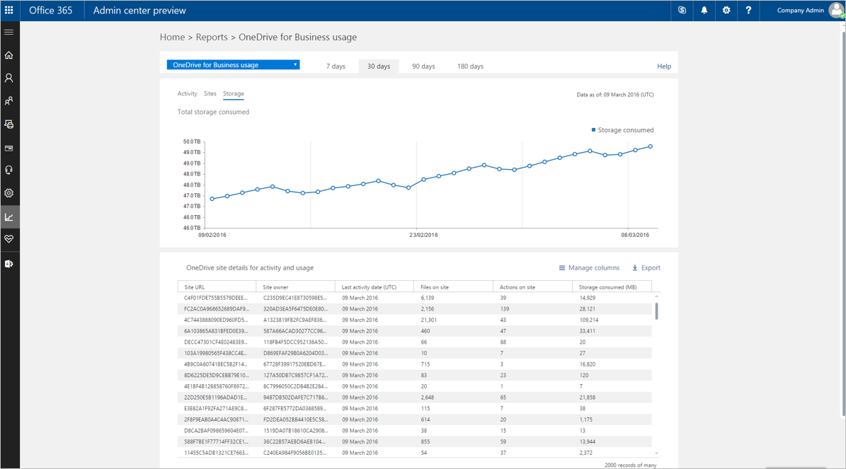 New reporting portal in the Office 365 admin center | Microsoft 365 Blog