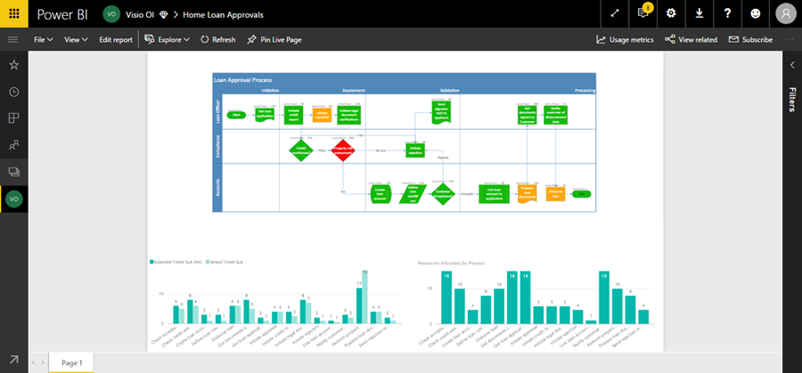 Каскадная диаграмма в power bi