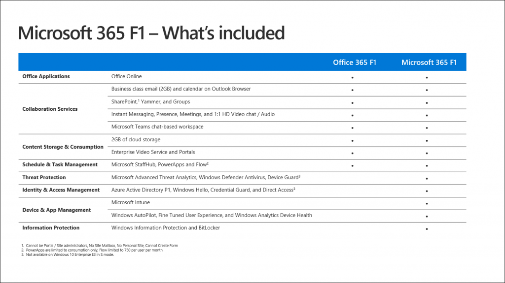 All workers welcome with Microsoft 365 | Microsoft 365 Blog