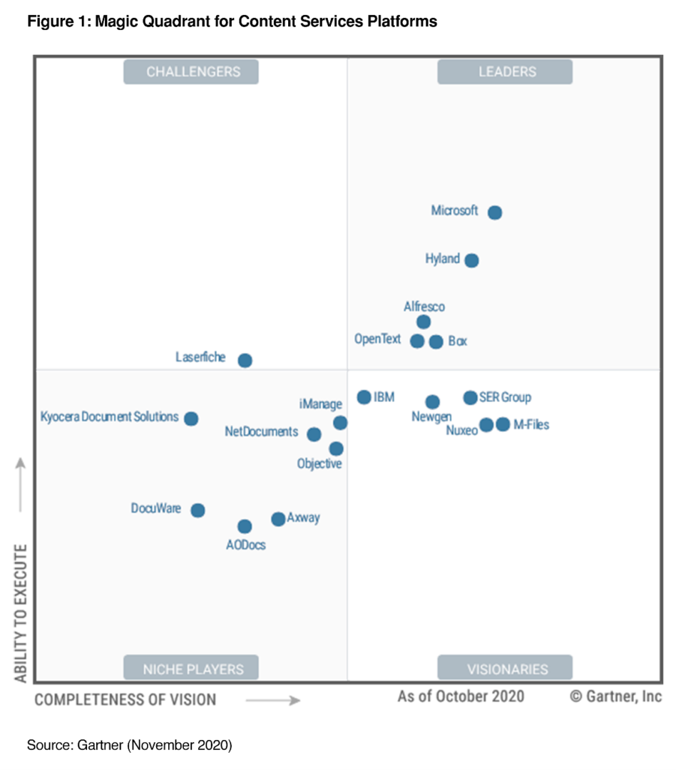 Over Million Users Rely On SharePoint As Microsoft Is Again