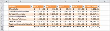 Data in an Excel table format