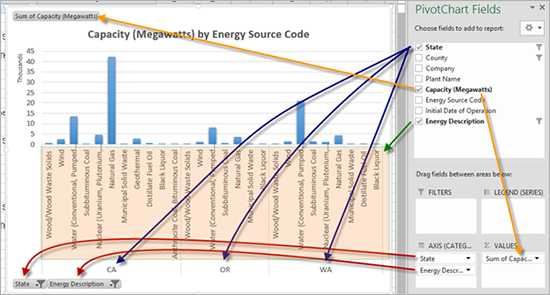 Practical Pivotcharts In Excel Microsoft 365 Blog