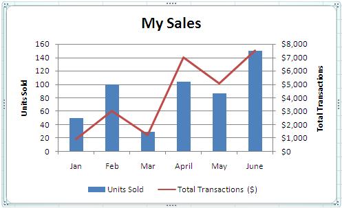 chart in format excel axis 365 Types, Axis Second Combining Microsoft Adding Chart  a