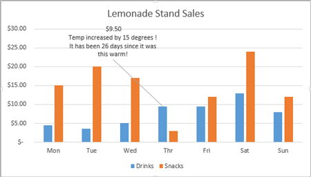 annotate a chart in excel