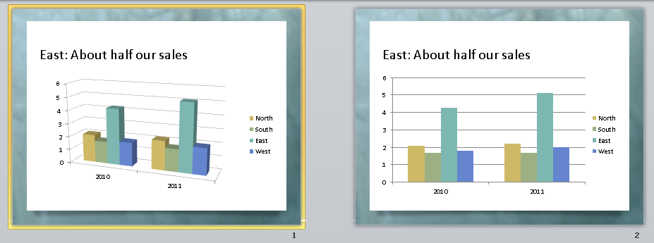 presentation charts in excel