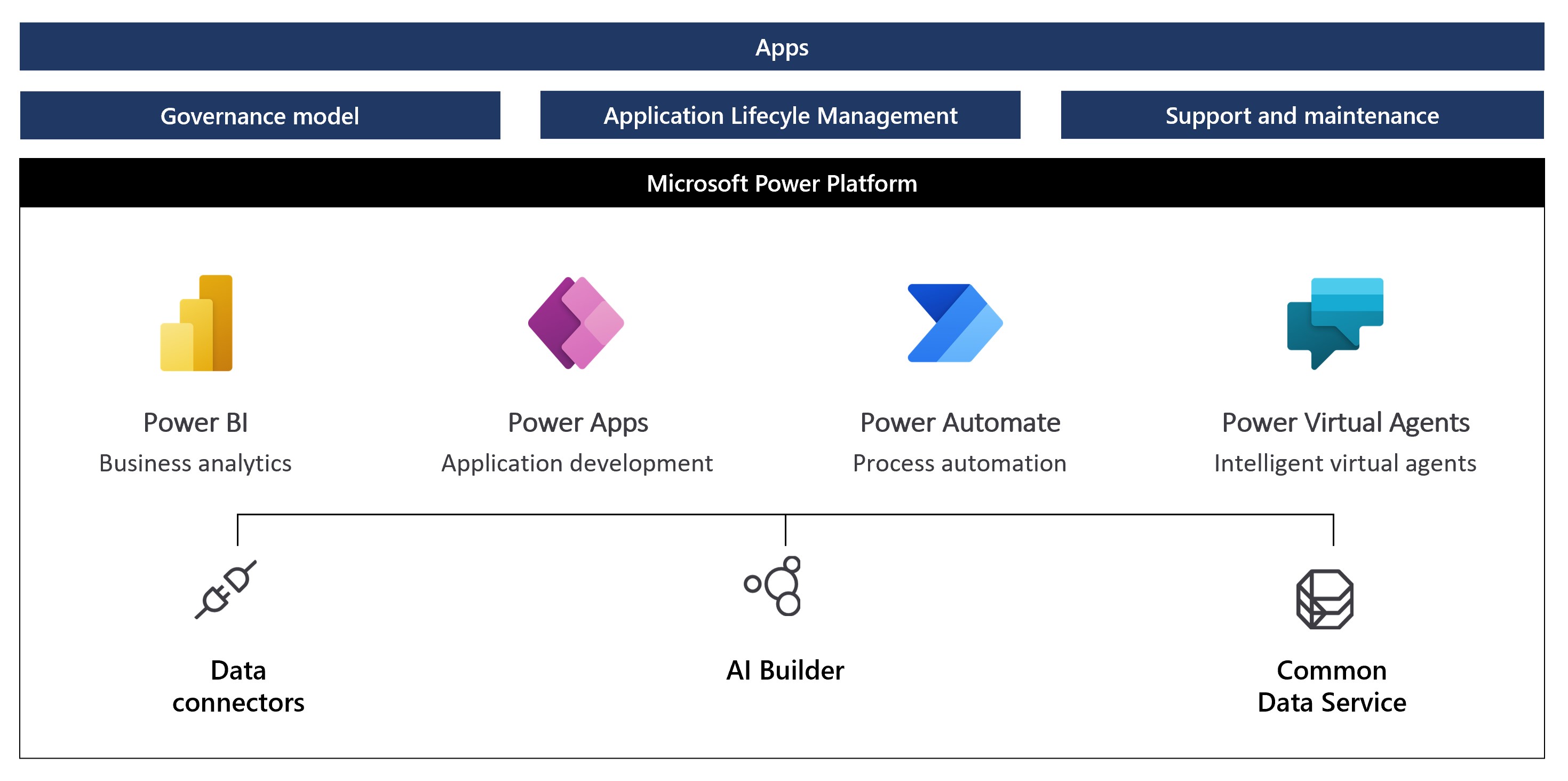 Hub architecture