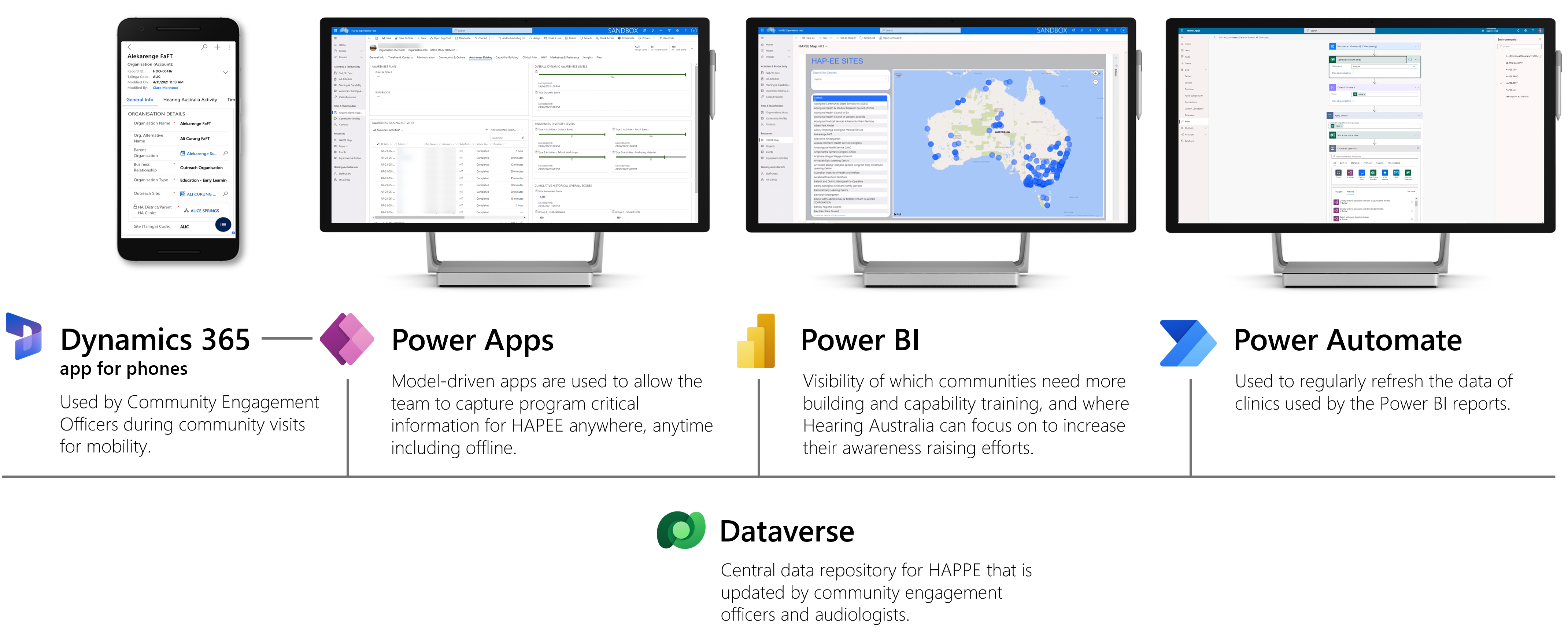 HAPEE Solution Architecture Diagram