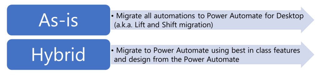 Approaches for processes for RPA migration