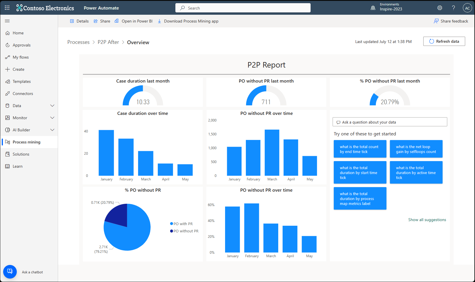 Monitoring the performance of automated process.