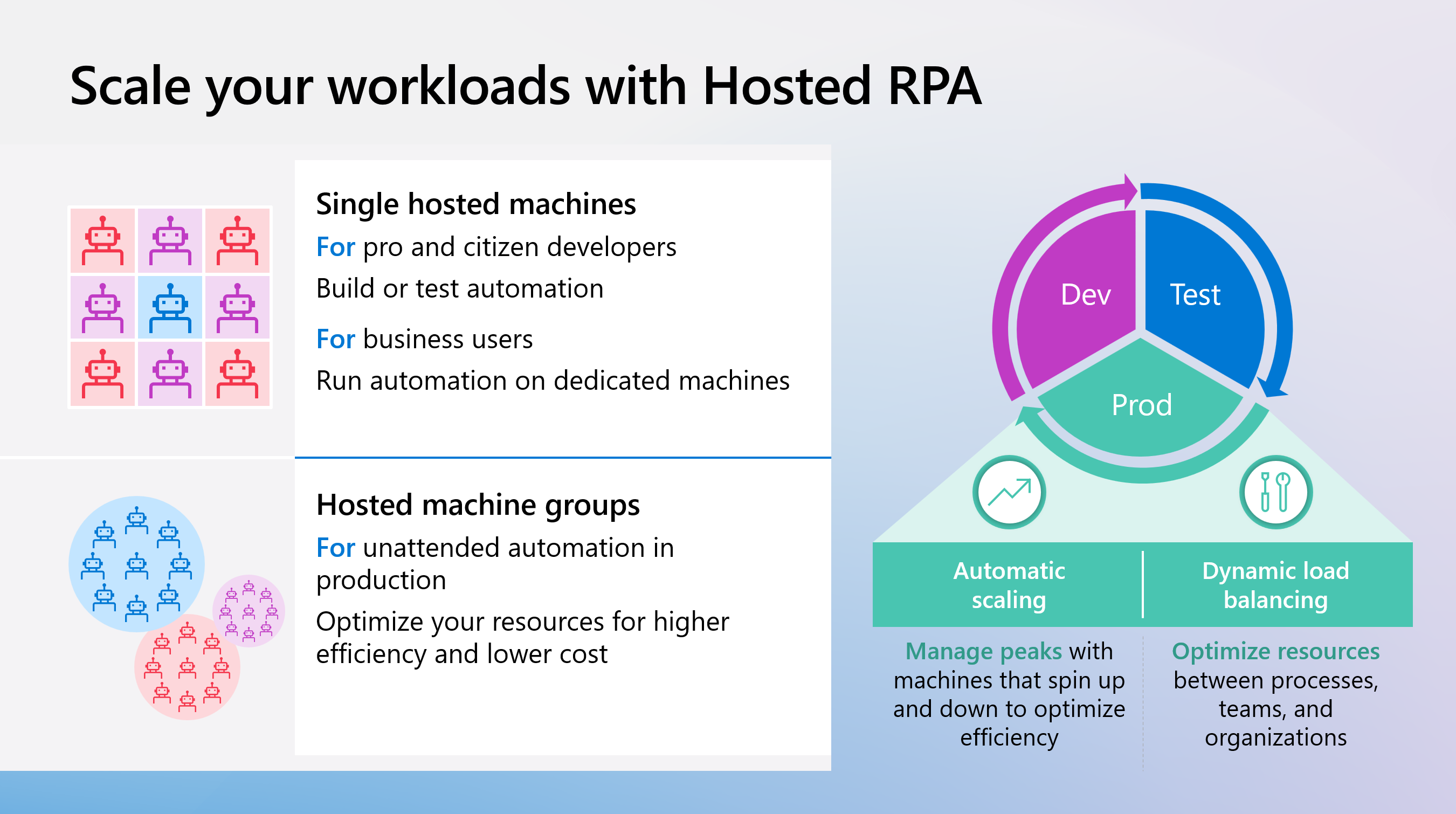 New Power Automate Hosted Process license and hosted RPA latest updates