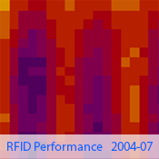 rfid_performance
