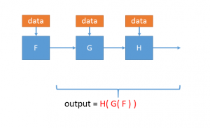 sequential