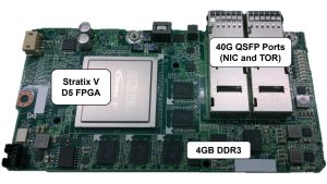 The Cataputl Gen2 Card showing FPGA and Network ports enabling the Configurable Cloud