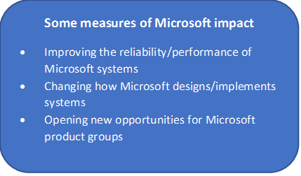 Some measures of Microsoft impact