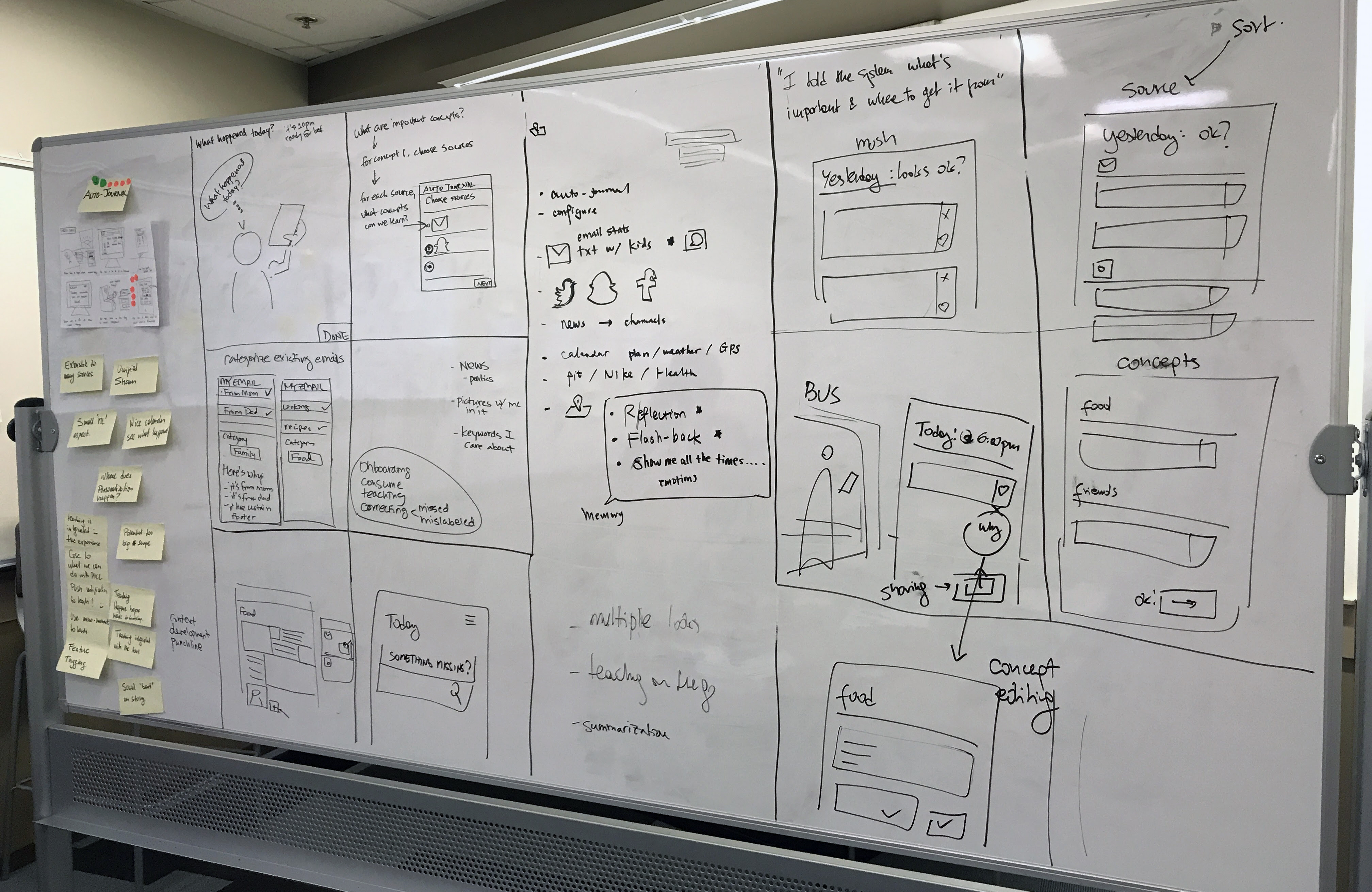 Wireframing of a mobile app, on a whiteboard