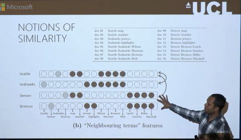 Neural Models for Information Retrieval