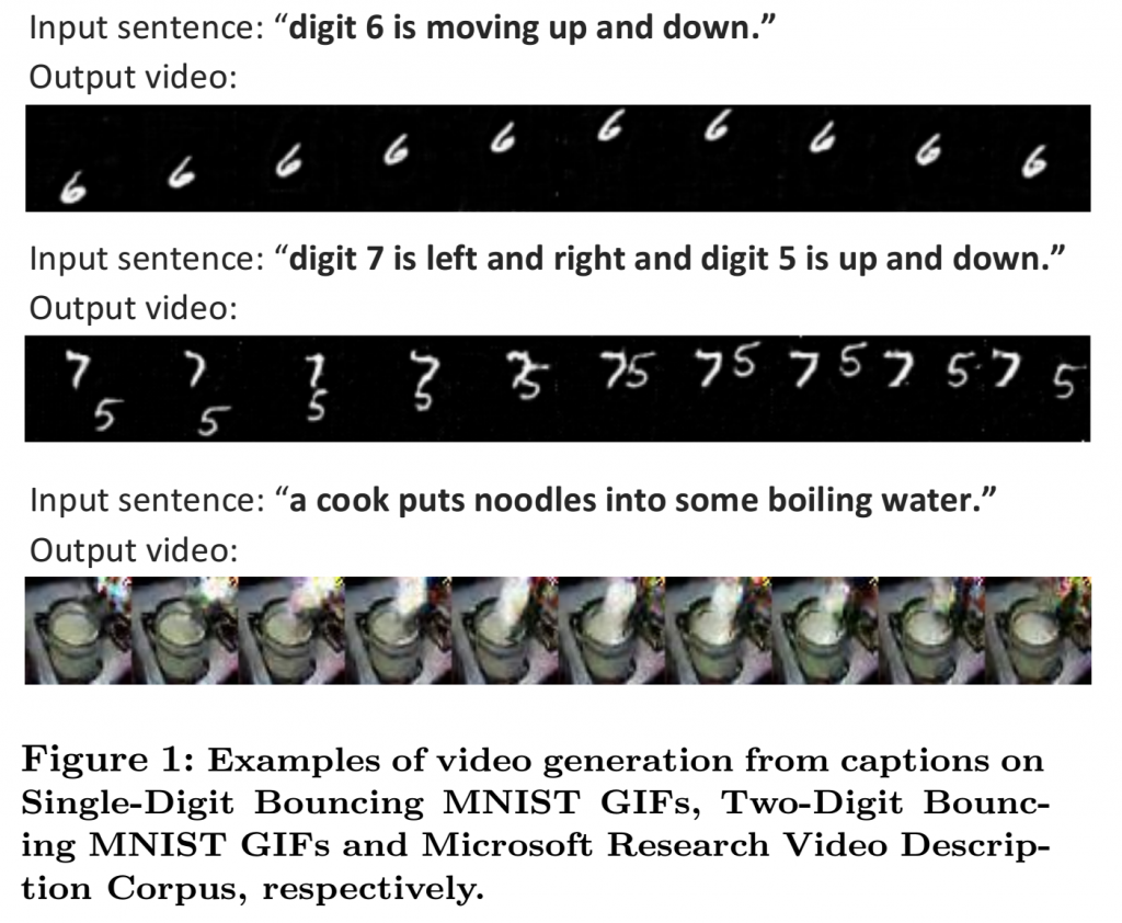 To Create What You Tell: Generating Videos from Captions - Microsoft  Research