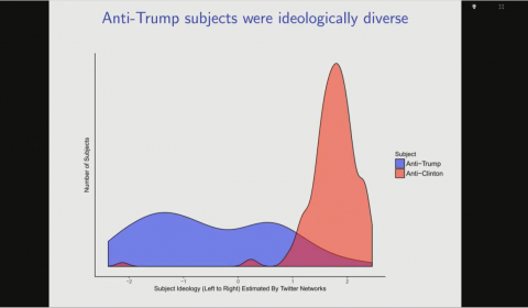 Experimentally Reducing Partisan Incivility on Twitter