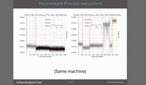 Why Aren't More Users More Happy With Our VMs?