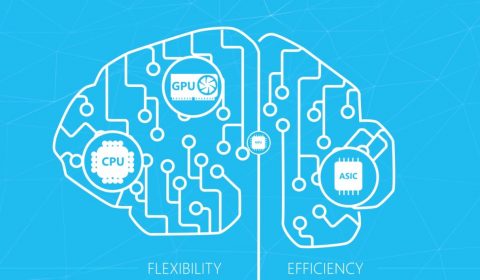 ISCA 2018 Lightning Talk: Project Brainwave