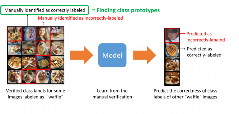 Using transfer learning to address label noise for large-scale image ...