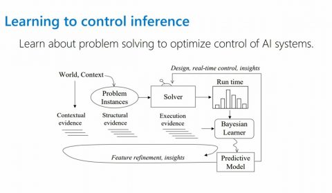 AI for AI Systems STILL