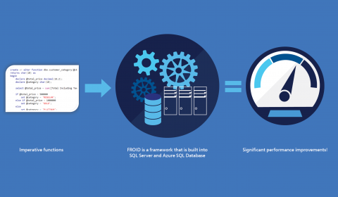 Optimizing imperative functions in relational databases with Froid